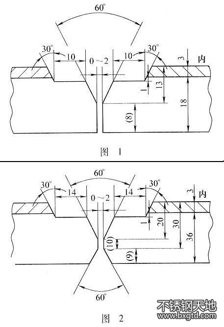 不锈钢复合板